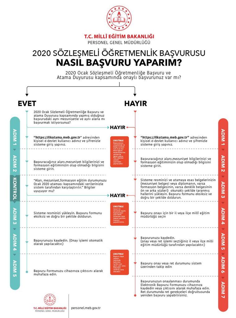 Sözleşmeli Öğretmenlik MEB Başvuru Sayfası (20 Bin Öğretmen Atama Başvurusu Nasıl Yapılır?)