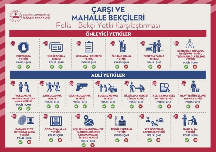 İçişleri Bakanlığı paylaştı! İşte bekçilerin görevi