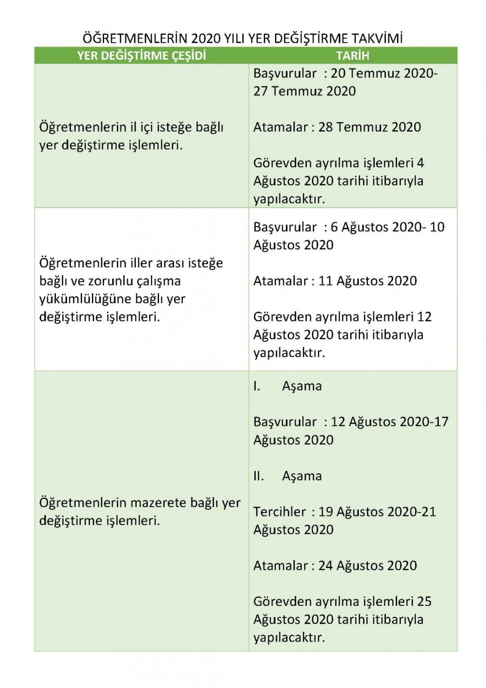 Öğretmenlerin 2020 Yılı Atama ve Yer Değiştirme Takvimi