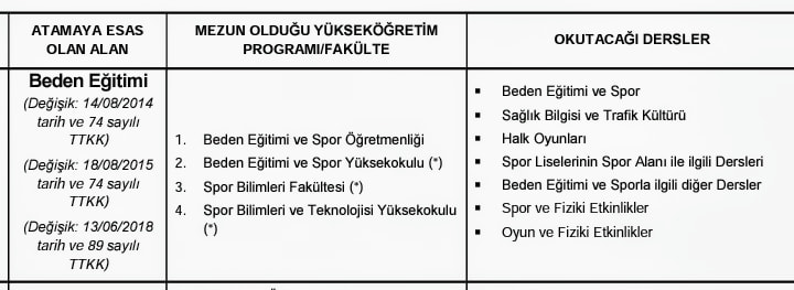 İLKOKULLARA BEDEN EĞİTİMİ ÖĞRETMENİ ATANMALI