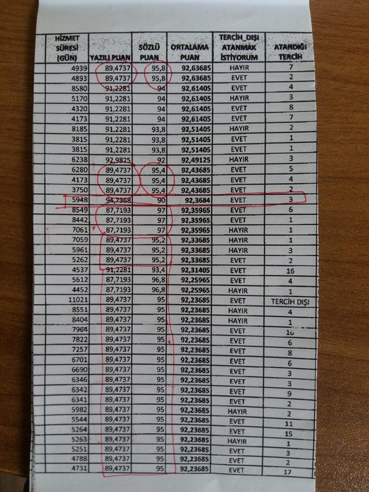 Şube Müdürlüğü Sözlü Sınav Puanları Tartışma Yarattı