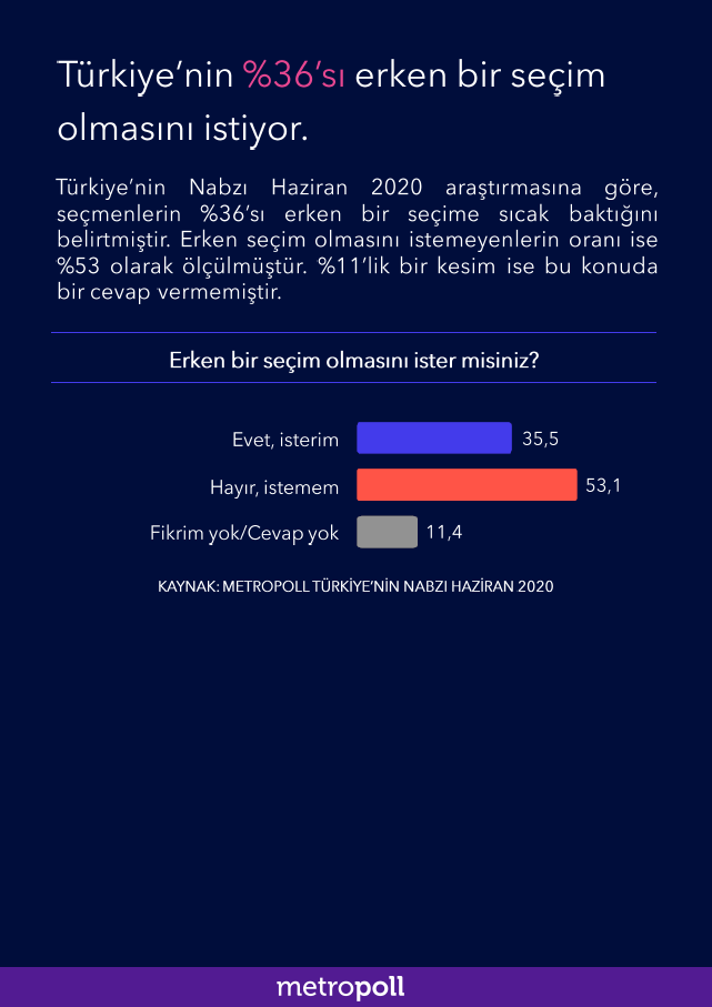 Yapılan son seçim anketi  açıklandı işte sonuçlar