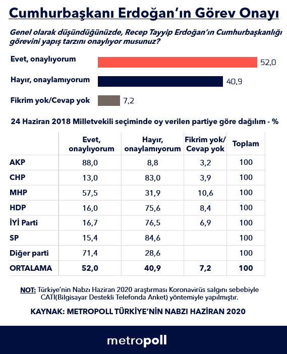 Yapılan son seçim anketi  açıklandı işte sonuçlar