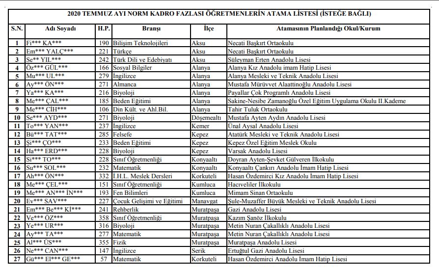 Antalya Norm Fazlası Öğretmen Atama Sonuçları