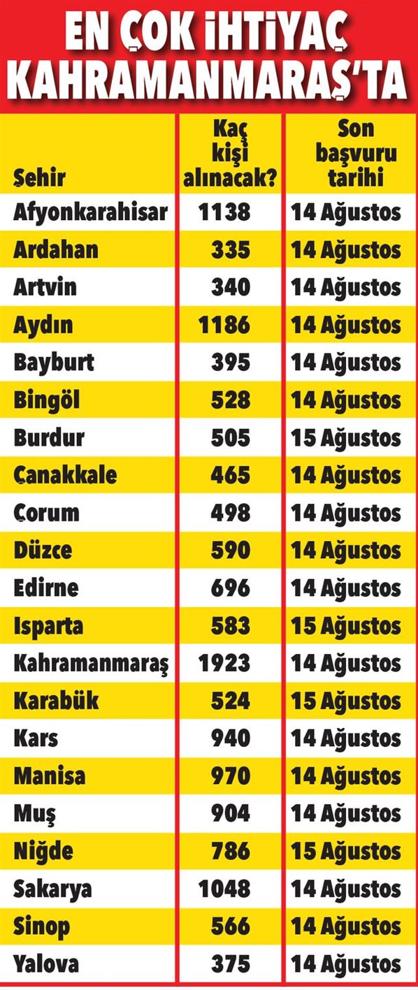 MEB açıkladı! 21 ilde toplam 15 bin 295 personel alımı yapılacak