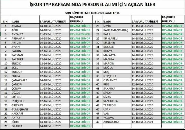 iŞKUR DUYURDU! Okullara 25 Bin Hizmetli ve Güvenlik Görevlisi Alımı Yapılıyor , TYP Başvurular başladı