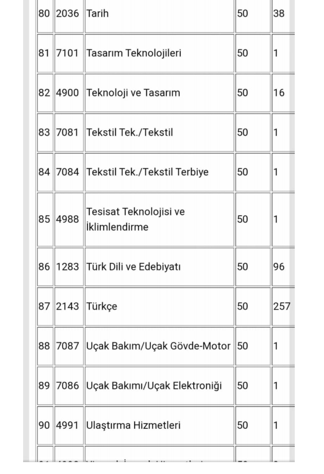 TÜRK DİLİ VE EDEBİYATI ÖĞRETMENLERİ HER ATAMADA MAĞDUR OLUYOR
