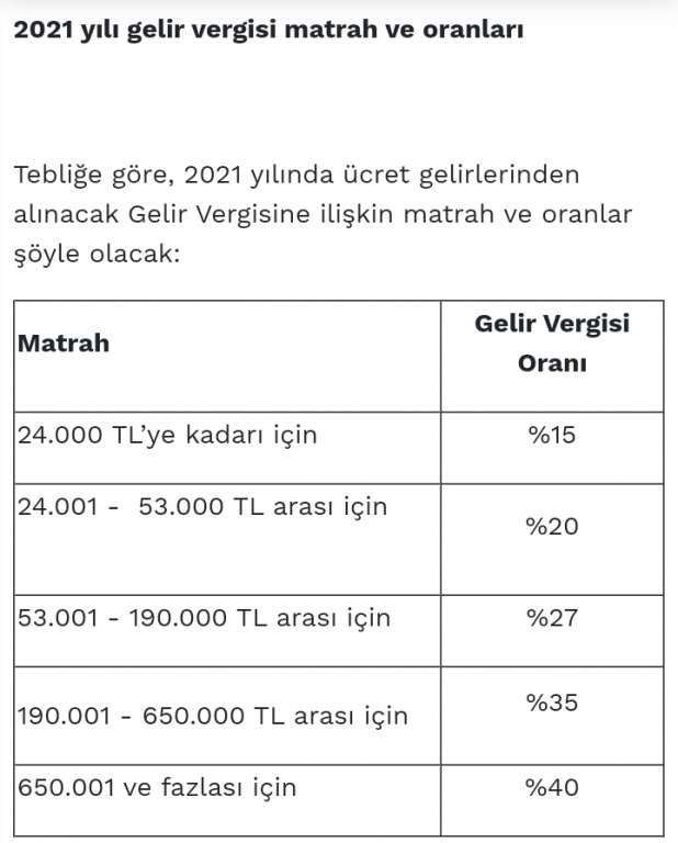 2021 Vergi dilimleri netleşti