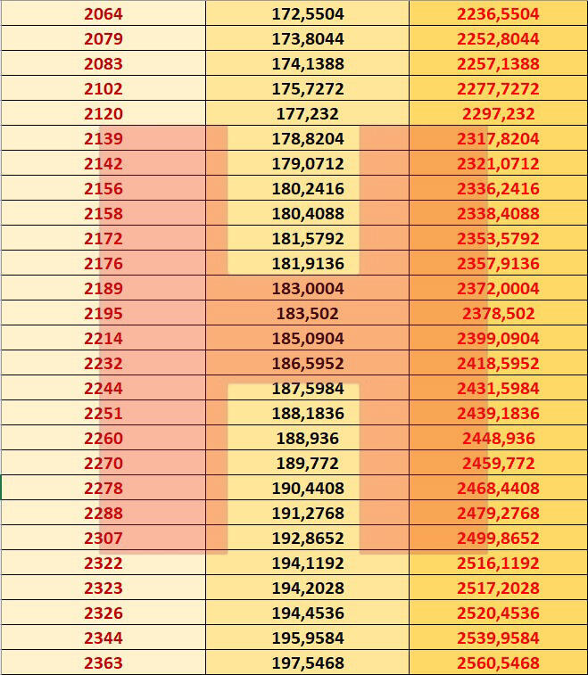 Ocak 2021 Zamlı Emekli Maaşları