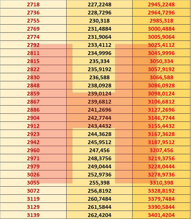 Ocak 2021 Zamlı Emekli Maaşları